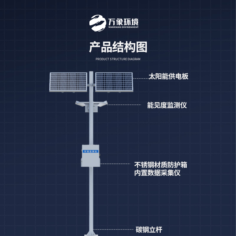 能見度觀測(cè)儀——對(duì)高速公路沿線的能見度、當(dāng)前天氣現(xiàn)象等進(jìn)行自動(dòng)監(jiān)測(cè)